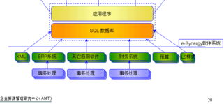 系统集成 构建无缝协作的数字化生态