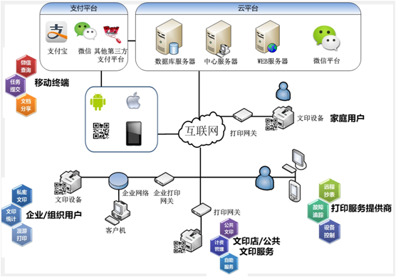 打印系统集成 构建高效办公生态的关键