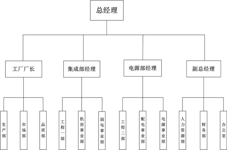 公司简介-武汉市万正系统集成有限责任公司